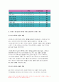 생활과건강 2020-자신의 스트레스 인식일지,스트레스 취약점수,자신에게 적합한 스트레스 관리전략 생활과건강 3일 동안 실천해 본 후, 그 결과를 스스로 평가 생활과건강 9페이지