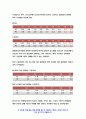 보건교육A형 2020 흡연 청소년에 대한 금연교육 보건교육A형 인구 사회적, 생활양식 특성을 상세히 기술 보건교육A형 그린의 PRECEDE-PROCEED 모형을 적용 학습지도계획서를 포함- 방송통신대 보건교육A형 4페이지