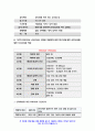 보건교육A형 2020 흡연 청소년에 대한 금연교육 보건교육A형 인구 사회적, 생활양식 특성을 상세히 기술 보건교육A형 그린의 PRECEDE-PROCEED 모형을 적용 학습지도계획서를 포함- 방송통신대 보건교육A형 9페이지