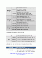 보건교육A형 2020 흡연 청소년에 대한 금연교육 보건교육A형 인구 사회적, 생활양식 특성을 상세히 기술 보건교육A형 그린의 PRECEDE-PROCEED 모형을 적용 학습지도계획서를 포함- 방송통신대 보건교육A형 10페이지