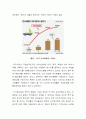 우리나라에서 탄소배출권 거래제도를 도입해야 할지 말아야 할지 토론하시오 3페이지