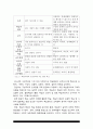 교육공학 교재 1장부터 4장까지 선정한 주제에 관한 핵심내용 요약 + 적용방안 2020년 방송대 교육공학 중간과제물 12페이지