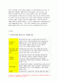 전략적간호관리-1.보건의료조직(예: 병원)이 갖는 특성 여러분들이 실제로 삶의 현장에서 느끼는 스트레스 요인 전략적간호관리 각자가 애용하는 특별한 스트레스 관리 방법 간호사의 이직을 줄이는 방안 과학적 관리론과 인간관계론 간호사들이 신명 나게 일하게 하기 위해 자신의 견해 4페이지