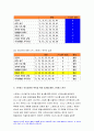 자신의스트레스인식일지(표 5-1, 교재 166쪽; 10점)를 작성하고,생활과건강 스트레스 취약(표 5-2, 교재 167쪽; 점수의 해석과 의미, 교재 170쪽; 10점)을 측정하시오 1)의 작성 및 측정 결과를 토대로 자신에게 적합한 스트레스 관리전략을 계획하시오.생활과건강 2)를 3일 동안 실천해 본 후, 그 결과를 스스로 평가해 보시오 생활과건강 8페이지