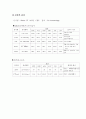 성인간호학] 뇌경색 ( Cerebral infarction ) 케이스 스터디 (case study) 및 문헌고찰 , 중환자실-ICU 실습 8페이지
