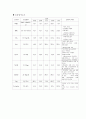 성인간호학] 뇌경색 ( Cerebral infarction ) 케이스 스터디 (case study) 및 문헌고찰 , 중환자실-ICU 실습 9페이지