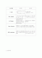 성인간호학] 뇌경색 ( Cerebral infarction ) 케이스 스터디 (case study) 및 문헌고찰 , 중환자실-ICU 실습 14페이지