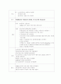 성인간호학] 뇌경색 ( Cerebral infarction ) 케이스 스터디 (case study) 및 문헌고찰 , 중환자실-ICU 실습 17페이지