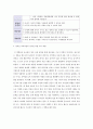 교재 9장 교육과정 구성논의(Ⅰ)에 근거하여 아래의 지시사항을 작성한 후 제출하시오. 6페이지
