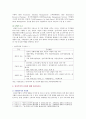 [전자무역론] 1. 전자무역의 개념과 구성 요소에 대해 기술하시오. 2. 전자무역의 효과에 대해 정리하시오. 4페이지