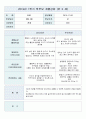 부모상담예시문(만3세)1학기- 11페이지 2페이지