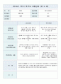 부모상담예시문(만3세)1학기- 11페이지 4페이지