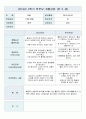 부모상담예시문(만3세)2학기- 8페이지 4페이지