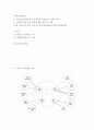 사회복지실천론 ) 자신을 클라이언트로 가정하여 가계도 및 생태도 작성 2페이지