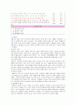 [생활과건강] 스트레스는 인간 삶의 필수적인 요소로서 1) 자신의 스트레스 인식일지, 스트레스 취약성 측정 2) 자신에게 적합한 스트레스 관리전략 3)  스스로 평가하기 7페이지