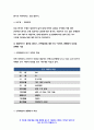 보건교육C형 2020 직장(남성/여성)에 대한 비만관리 교육 보건교육C형 인구 사회적 생활양식 특성 보건교육C형 기술 그린의 PRECEDE-PROCEED 모형을 적용 보건교육C형 한 시간분량의 학습지도계획서를 포함 - 방송대 보건교육C형 7페이지