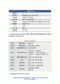 보건교육C형 2020 직장(남성/여성)에 대한 비만관리 교육 보건교육C형 인구 사회적 생활양식 특성 보건교육C형 기술 그린의 PRECEDE-PROCEED 모형을 적용 보건교육C형 한 시간분량의 학습지도계획서를 포함 - 방송대 보건교육C형 8페이지