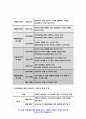 보건교육C형 2020 직장(남성/여성)에 대한 비만관리 교육 보건교육C형 인구 사회적 생활양식 특성 보건교육C형 기술 그린의 PRECEDE-PROCEED 모형을 적용 보건교육C형 한 시간분량의 학습지도계획서를 포함 - 방송대 보건교육C형 9페이지