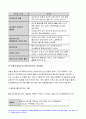 기초간호과학 2020)호흡기 바이러스 감염증인 아데노 바이러스, 범발성 혈관내 응고증후군(DIC) 기초간호과학 아데노 바이러스 범발성 혈관내 응고증후군(DIC) 7페이지