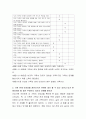 우리 가족의 관계 건강성을 진단해보고 관계 건강성을 증진시키기 위하여 내가 할 수 있는 것이나 내가 변화되어야 할 점은 무엇인지 자신의 견해를 밝히시오 3페이지
