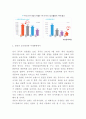 설빙 해외시장진출 성공사례와 미래 글로벌전략 방향제시 5페이지