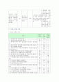 [생활과건강] 자신의 스트레스 상황과 영향 적절히 관리 1) 자신의 스트레스 인식일지를 작성하고, 스트레스 취약성을 측정 2) 자신에게 적합한 스트레스 관리전략을 계획 3) 평가 5페이지