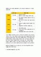 [정신건강과간호 2020] 1) 대상자에게 용기와 희망을 줄 수 있는 자료 패치 아담스 정신건강과간호 2) 선택한 이유와 기대되는 치료적 효과 정신건강과간호 3) 구체적인 간호 중재를 계획- 방송통신대 정신건강과간호 5페이지