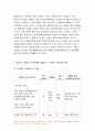 생활과건강 2020년]스트레스 인식일지, 취약성, 관리전략 [본인직접작성] 생활과건강 4페이지