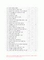 생활과건강 2020년]스트레스 인식일지, 취약성, 관리전략 [본인직접작성] 생활과건강 7페이지