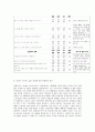 생활과 건강  스트레스는 인간 삶의 필수적인 요소로서 인간의 삶이 있는 곳에 항상 존재한다. 자신의 스트레스 상황과 영향을 인식하고 적절히 관리하는 구체적인 방법을 계획하여 실천한 후 그 결과를 평가하는 학습활동을 한다. 10페이지