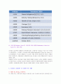 인코텀즈 2020 주요 개정 내용과 각 조건별 핵심 정리 7페이지