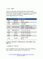 보건교육D형 2020 직장(남성/여성)에 대한 직무스트레스예방교육 보건교육D형 인구 사회적 생활양식 특성 보건교육D형 기술 그린의 PRECEDE-PROCEED 모형을 적용 보건교육D형 한 시간분량의 학습지도계획서를 포함 - 방송대 보건교육D형 7페이지