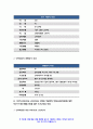 보건교육D형 2020 직장(남성/여성)에 대한 직무스트레스예방교육 보건교육D형 인구 사회적 생활양식 특성 보건교육D형 기술 그린의 PRECEDE-PROCEED 모형을 적용 보건교육D형 한 시간분량의 학습지도계획서를 포함 - 방송대 보건교육D형 8페이지