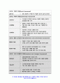 보건교육D형 2020 직장(남성/여성)에 대한 직무스트레스예방교육 보건교육D형 인구 사회적 생활양식 특성 보건교육D형 기술 그린의 PRECEDE-PROCEED 모형을 적용 보건교육D형 한 시간분량의 학습지도계획서를 포함 - 방송대 보건교육D형 9페이지