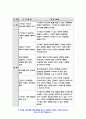 보건교육D형 2020 직장(남성/여성)에 대한 직무스트레스예방교육 보건교육D형 인구 사회적 생활양식 특성 보건교육D형 기술 그린의 PRECEDE-PROCEED 모형을 적용 보건교육D형 한 시간분량의 학습지도계획서를 포함 - 방송대 보건교육D형 11페이지