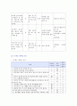 [생활과건강] 스트레스는 인간 삶의 필수적인 요소 1) 자신의 스트레스 인식일지를 작성하고, 스트레스 취약성을 측정 2) 자신에게 적합한 스트레스 관리전략을 계획 3) 결과 평가 5페이지