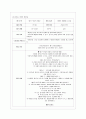 [방통대 유아교육과 4학년 유아건강교육 C형] ‘질병을 예방하는 방법을 알고 실천한다.’라는 교육 내용과 관련된 활동 또는 놀이를 2가지 조사하고, 각 활동/놀이가 유아건강교육 활동으로 적합한지를 분석하시오. 8페이지