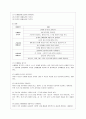 [방통대 유아교육과 4학년 유아건강교육 D형] ‘일상에서 안전하게 놀이하고 생활한다.’라는 교육 내용과 관련된 활동 또는 놀이를 2가지 조사하고, 각 활동/놀이가 유아건강교육 활동으로 적합한지를 분석하시오. 5페이지