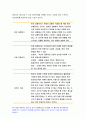 2020 생활과건강 공통]자신의 스트레스 인식일지, 스트레스 취약점수,생활과건강 자신에게 적합한 스트레스 관리전략, 3일 동안 실천 결과를 스스로 평가 생활과건강 10페이지