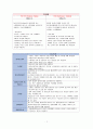 Fluid, ICU 약물 3페이지