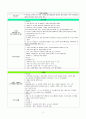 Fluid, ICU 약물 10페이지