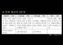 한류의 역사 13페이지