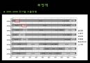 한류의 역사 32페이지