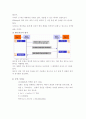 RFID 13.56MHz를 이용한 안태나 구현 발표자료 7페이지