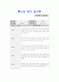 만1세 느린아이 외2명 적응 5페이지