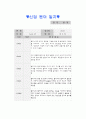 0세 적응일지 3명 5페이지