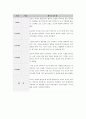 0세 적응일지 3명 7페이지