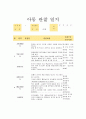 19년도 만2세 4월 관찰일지 7명분량입니다 2페이지