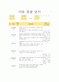 19년도 만2세 4월 관찰일지 7명분량입니다 3페이지