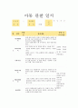 19년도 만2세 4월 관찰일지 7명분량입니다 4페이지